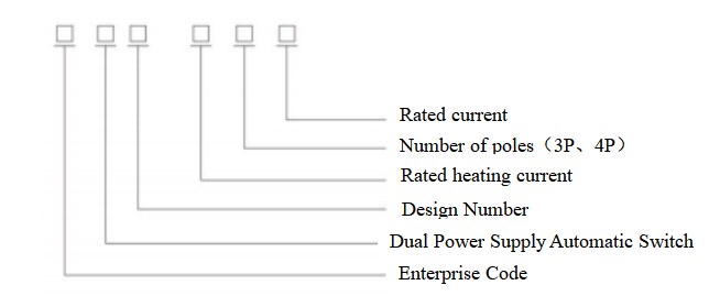 ATS Dual Power Supply Automatic Switch