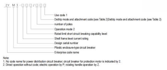 ZYM1 Molded case circuit breaker