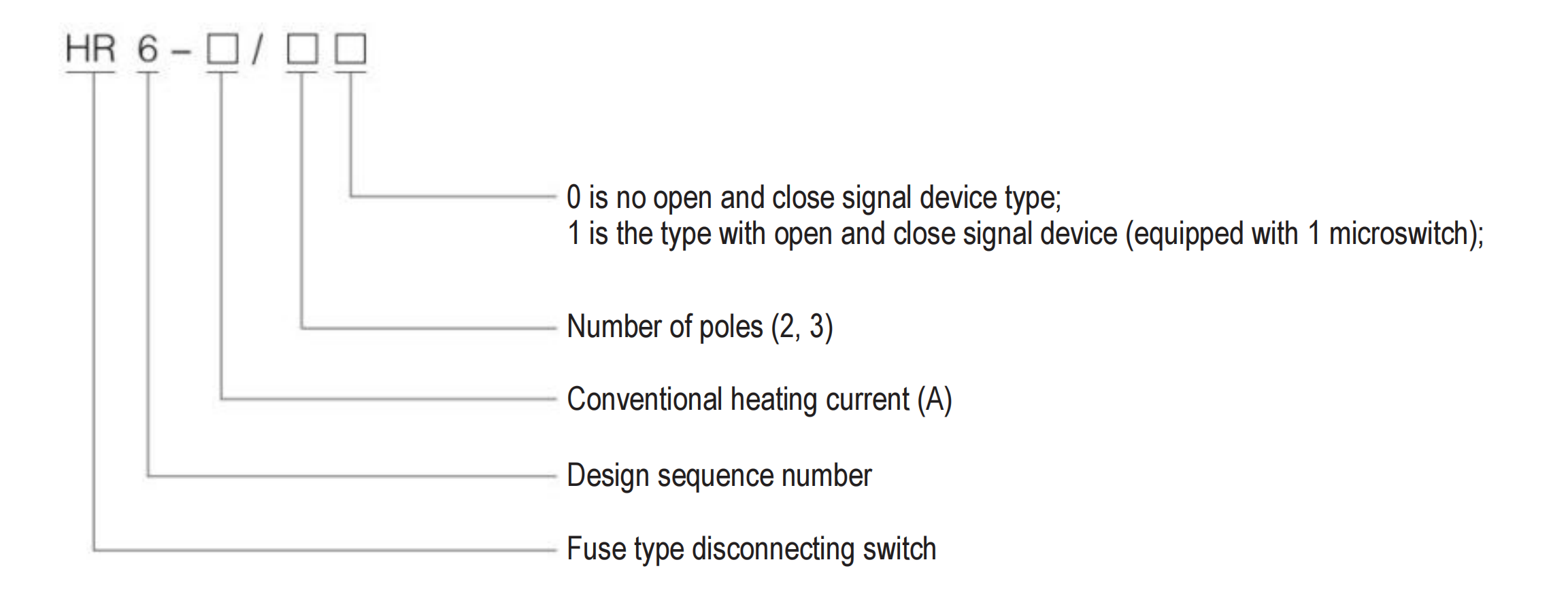 HR6 Fuse Switch Disconnectors