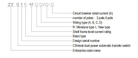 ZYQ1 Automatic transfer switch