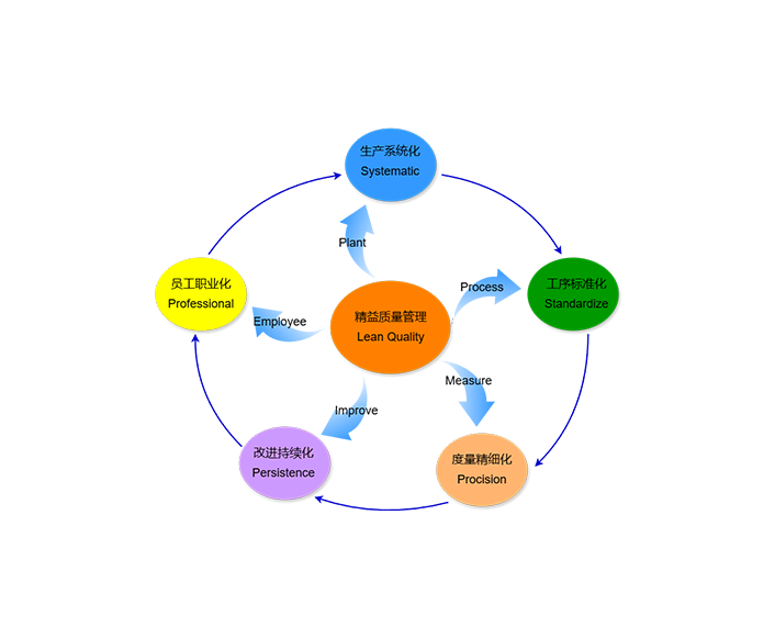 2009
