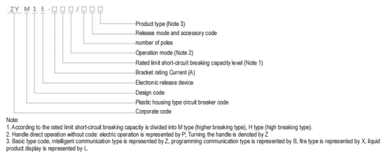 ZYM1E Molded case circuit breaker