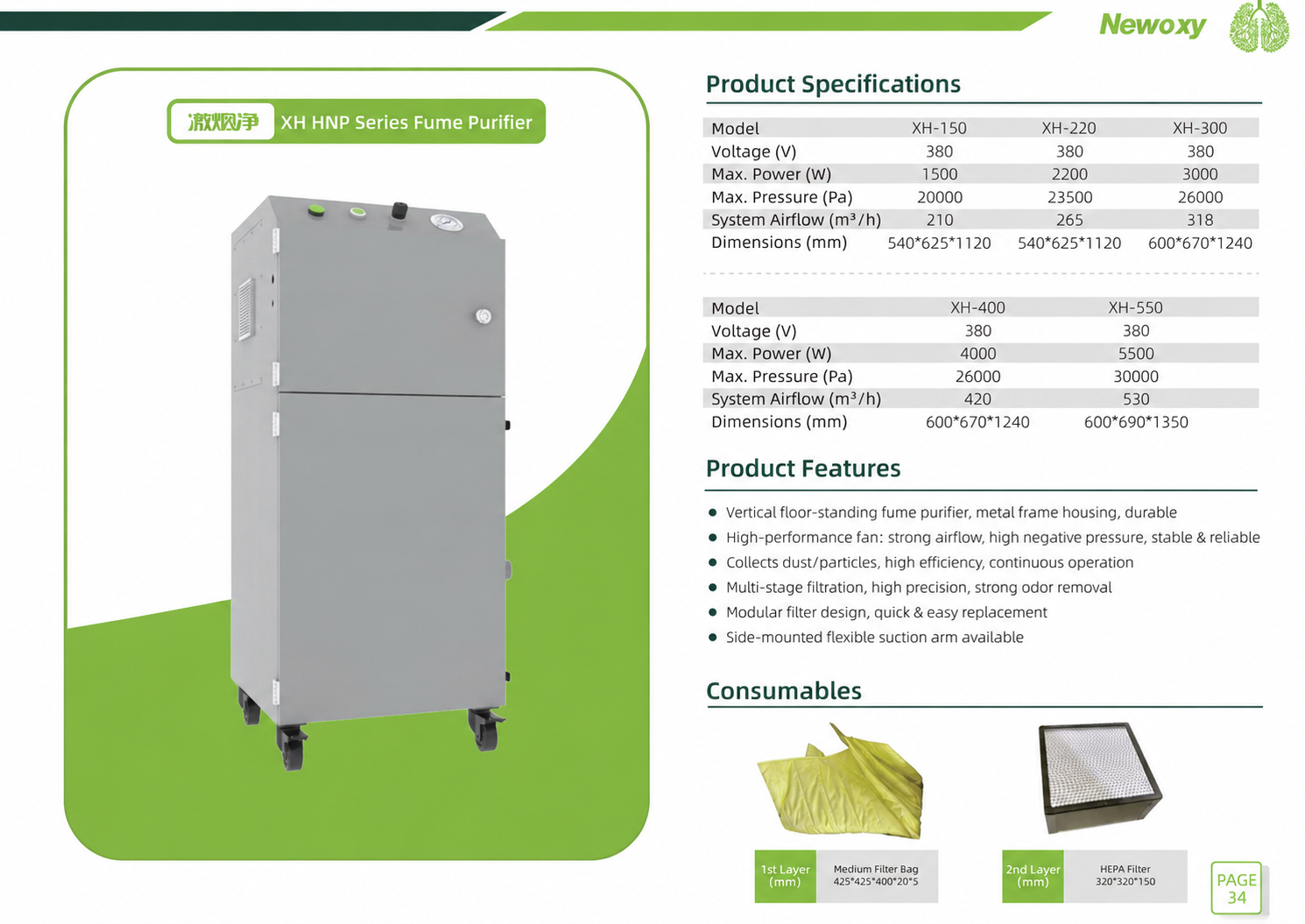 New Product Catalog Update and Launch of New High Negative Pressure Smoke Purifiers