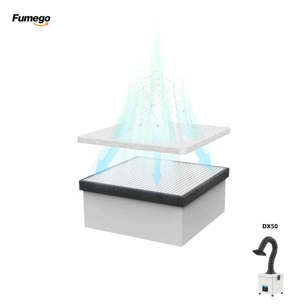 Fumego DX50 Mini Smoke Purifier Fume Extractor Activated Carbon Filter Cartridge with 99.97% Efficiency Clears Smoke and Smells