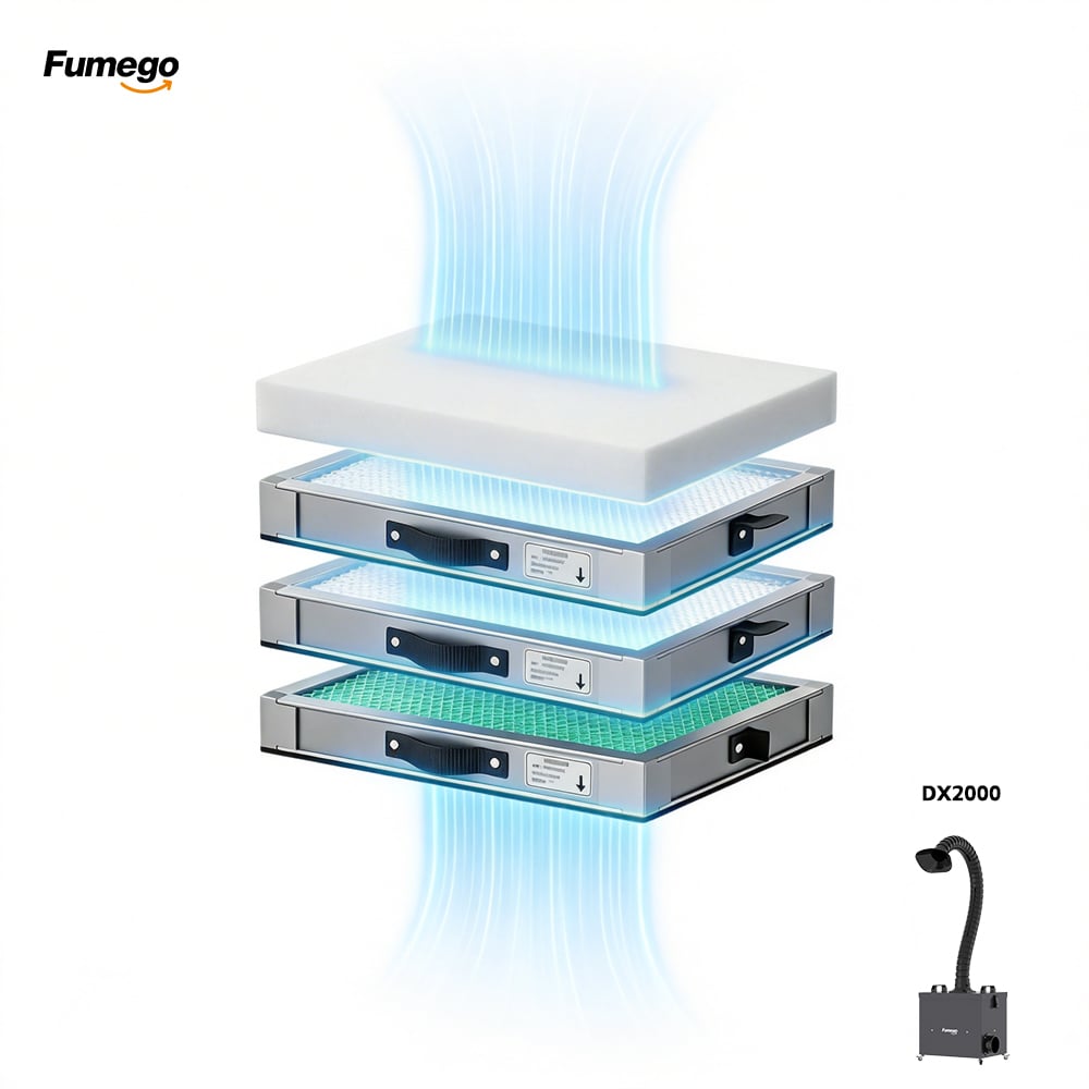 Fumego DX2000 Full Fume Purifier Filter Cartridge System with Activated Carbon Filter for Industrial 99% High-Efficiency Purification