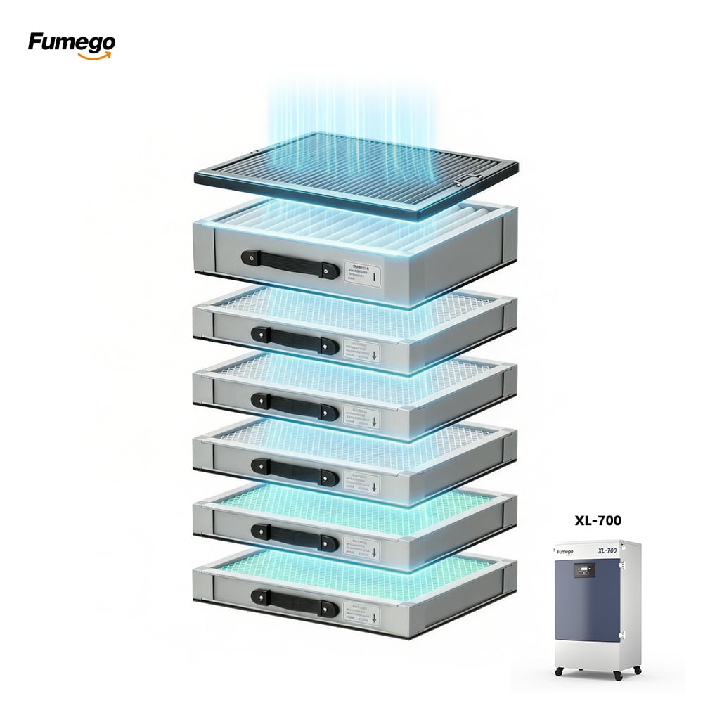 Fumego XL700 Smoke Purifier Filter Cartridge for XL700/XL500/XL300 Fume Extractor Professional-Grade Smoke & Particle Filtration