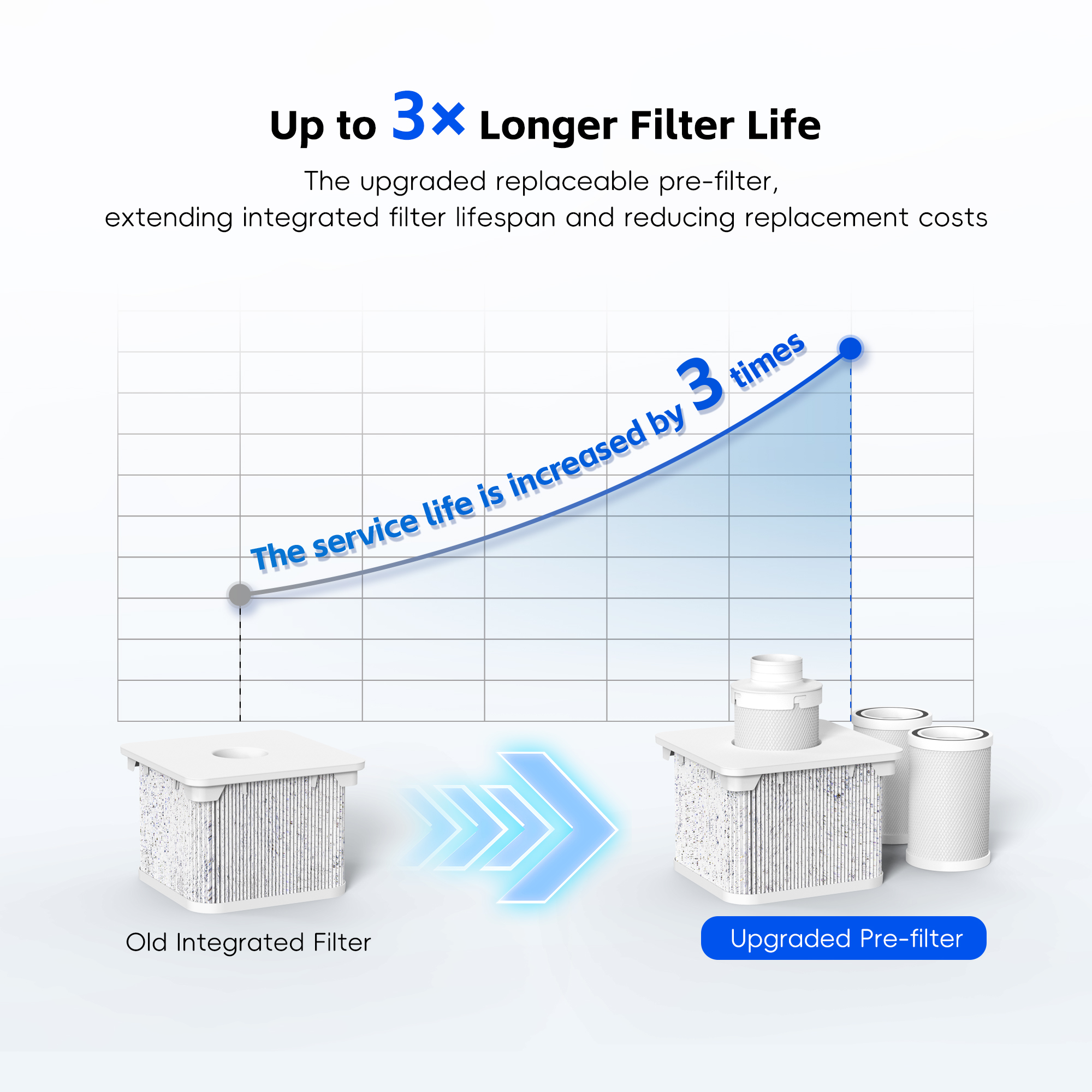 The XT35 and XT150 Filter Upgrade with Pre-Filter Integration