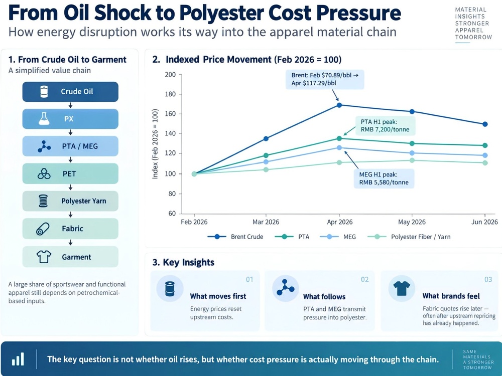 2604-EVER GLORY Industry Insight 02 -How a Gulf Conflict Can Reach the Cost of a Performance Jacket-2.jpg