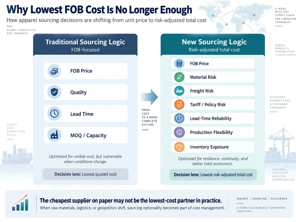 2604-EVER GLORY Industry Insight 02 -How a Gulf Conflict Can Reach the Cost of a Performance Jacket-5.jpg