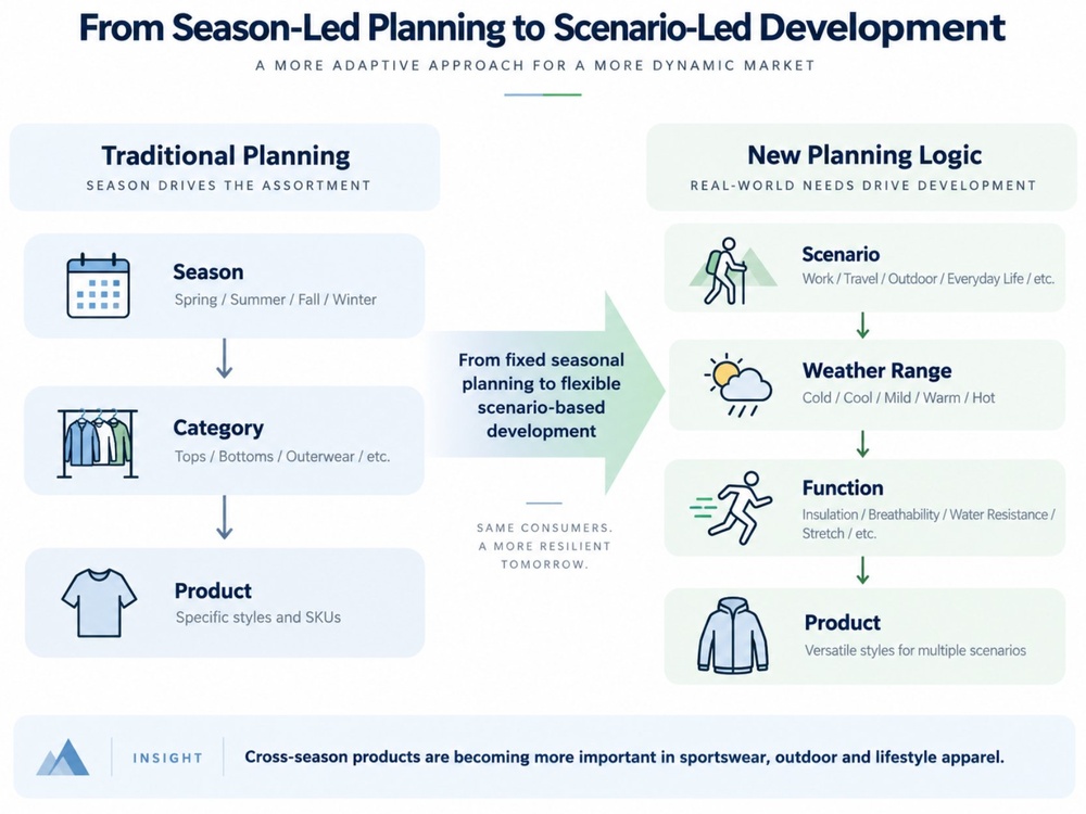 2608-EVER GLORY Industry Insight 04 When the Seasons Stop Behaving How El Niño Is Changing Apparel Planning-2.jpg
