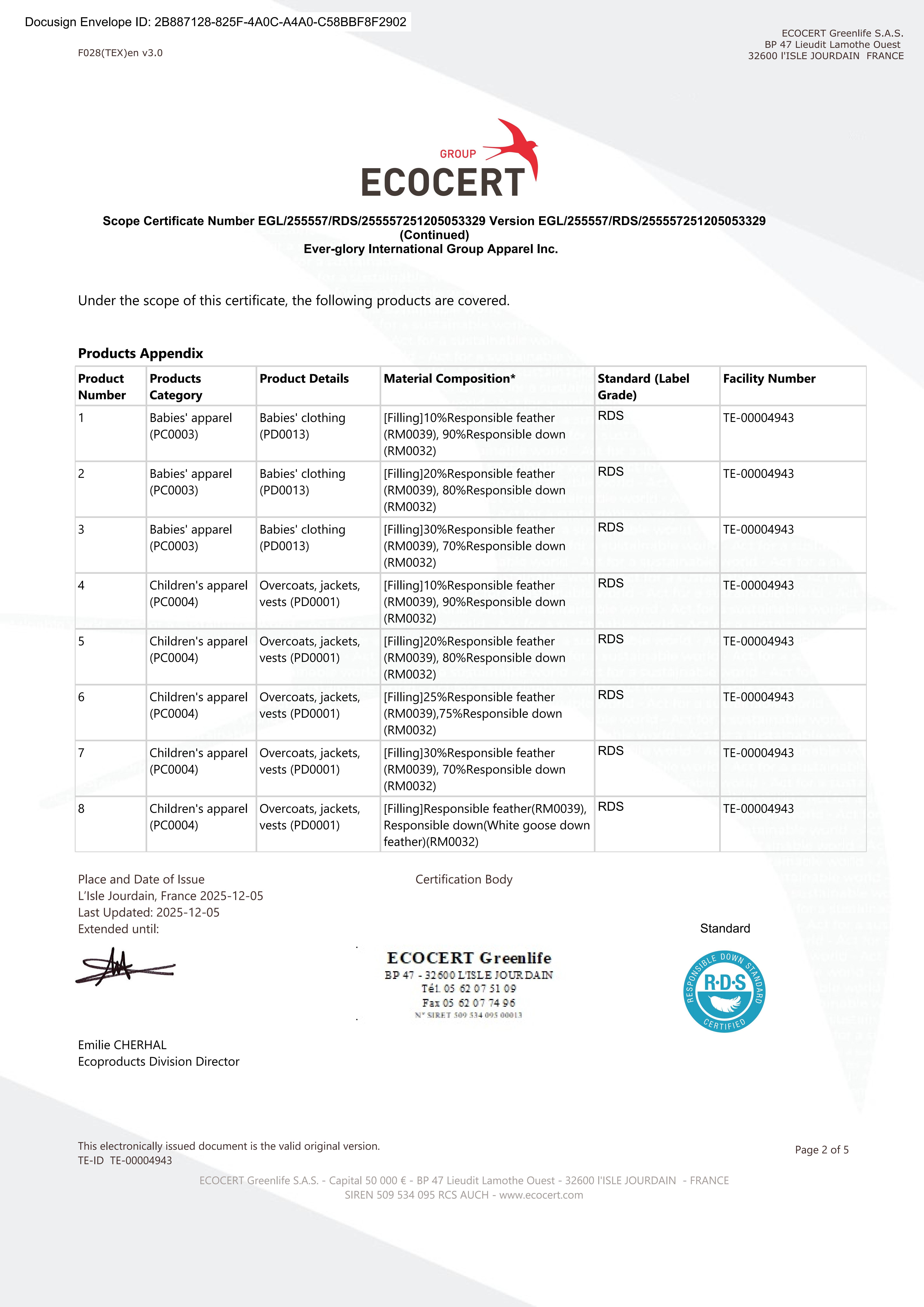 Common RDS Compliance Issues and How to Avoid Them in Wholesale Purchases