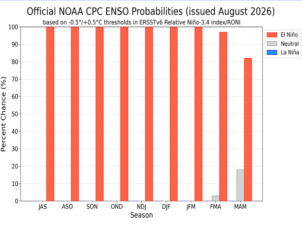 EVER GLORY Industry Insight 04 | When the Seasons Stop Behaving: How El Niño Is Changing Apparel Planning
