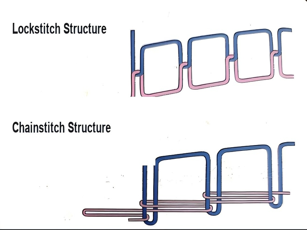 2604-Ever-Glory Technical Insights 01- Why Seam Puckering Happens and How to Improve Sewing Quality in Garments-6.png