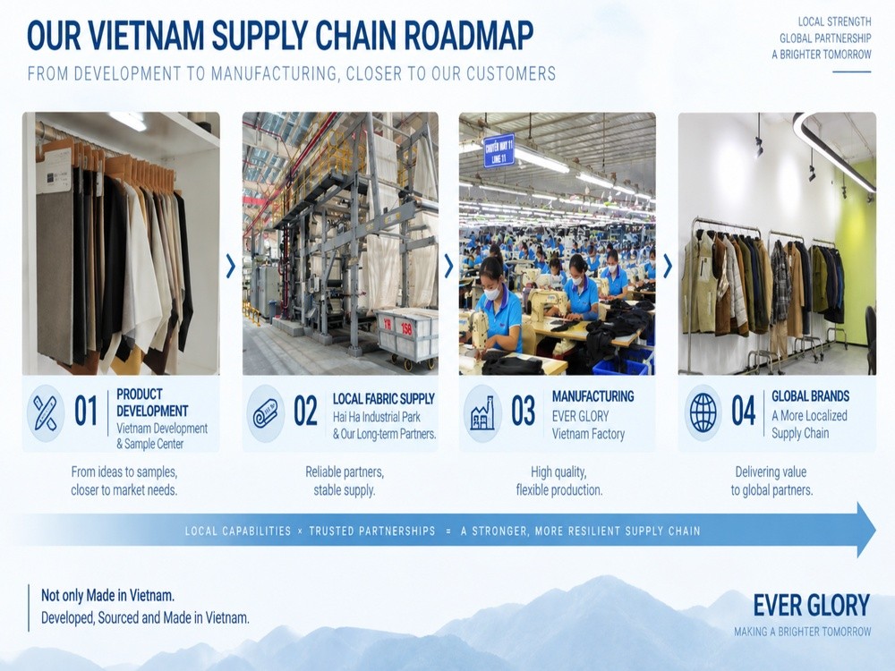2609-EVER GLORY Industry Insight 06 From Cone Denim's China Exit to New Fabric Capacity in Vietnam Is Supply Chain Localization the Next Step-6.jpg