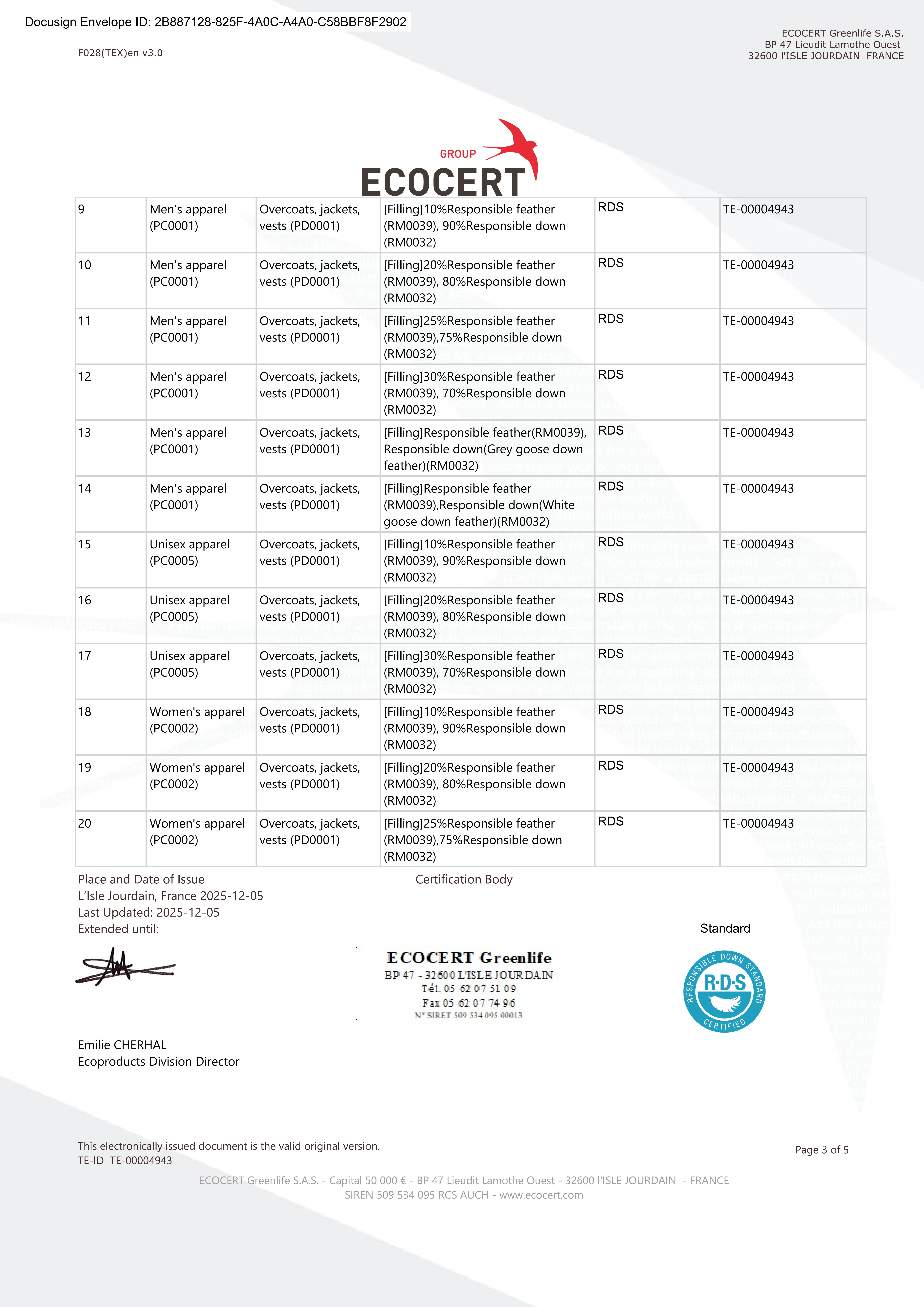 What Wholesale Buyers Need to Know About RDS Compliance Regulations