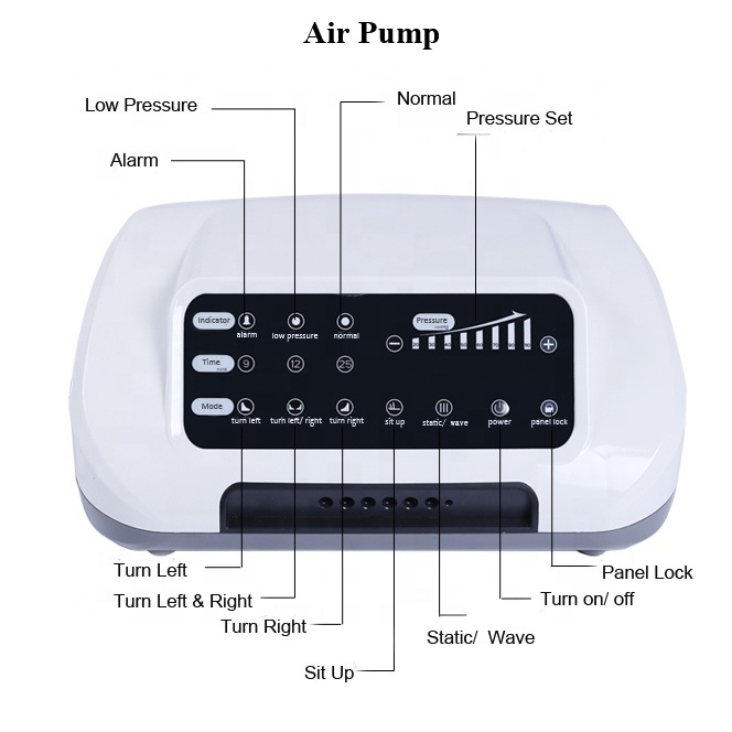 Fully Automatic Patient Turning Anti-Bedsore Air Mattress System for Hospital Bed Care