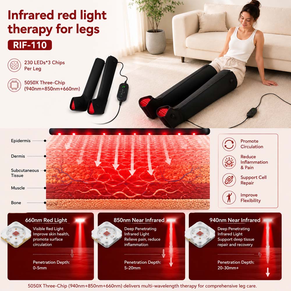 Multi-Wavelength Light Technology