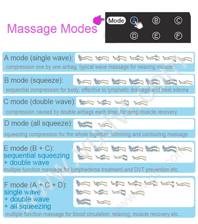 Various Massage Modes