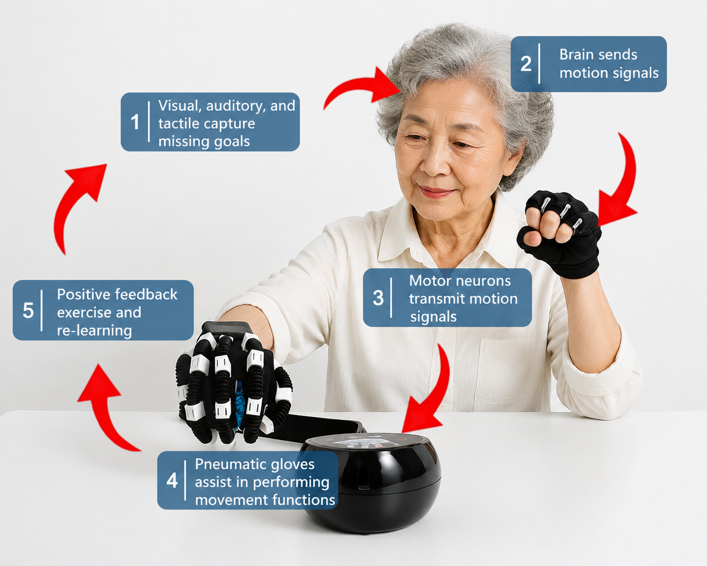 VU Portable Hand Rehabilitation Training Device