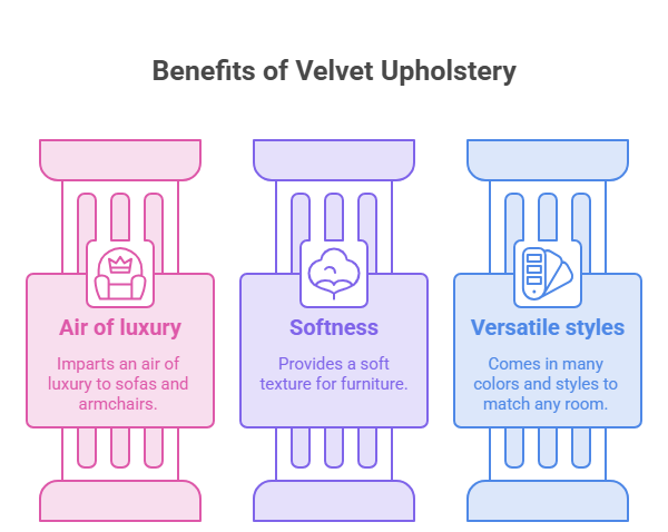 Top 5 Velvet Upholstery Fabrics for Sofas and Armchairs - visual selection.png