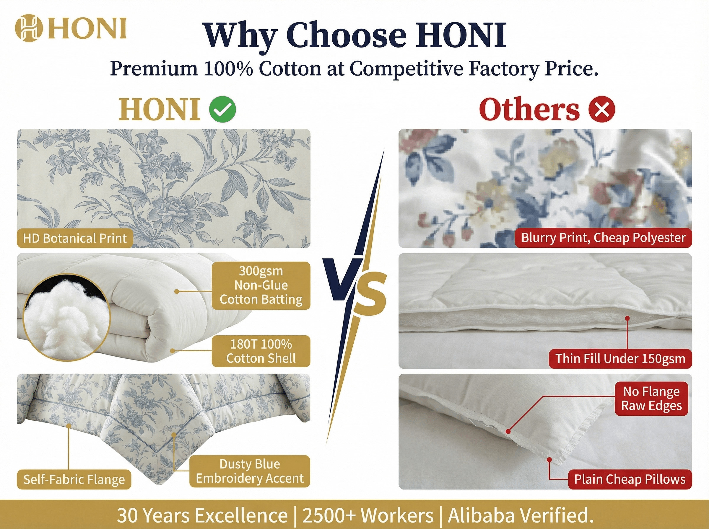 HONI 180T 100% Cotton Botanical 7-Piece Bedding Set – Fade-Resistant Print & 300gsm Non-Glue Fill supplier