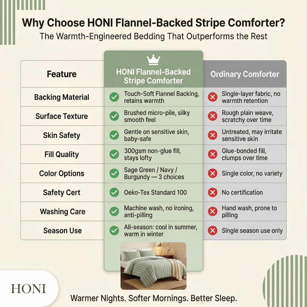 honi-bedding-vs-ordinary-comforter-comparison-chart-best-quality-6.png