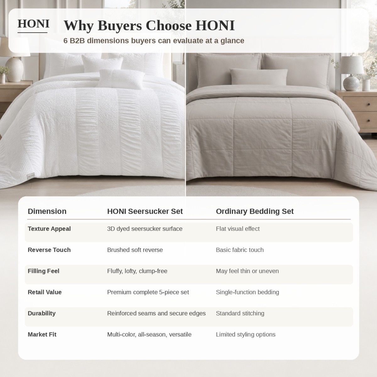honi-vs-ordinary-buyer-comparison-texture-filling-retail-value-5.jpg