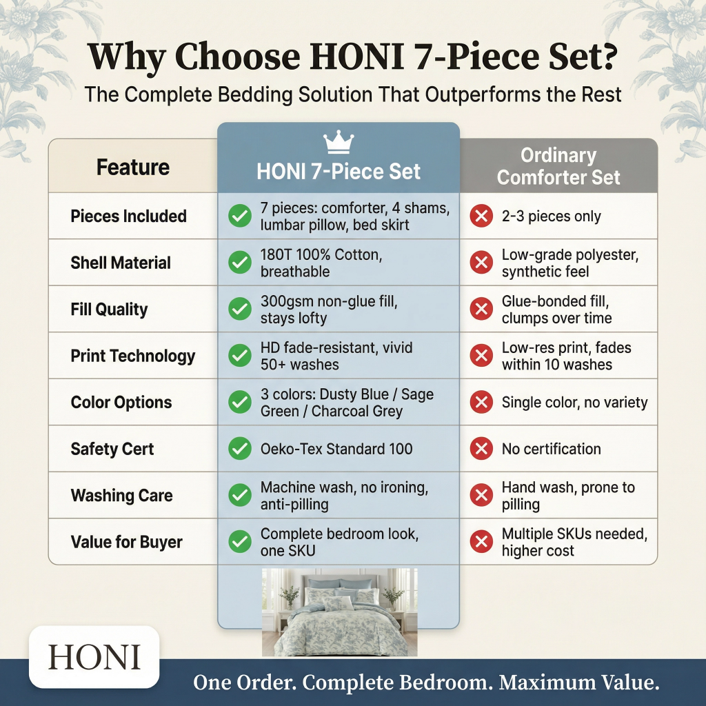 HONI Premium Botanical 7-Piece Bedding Set 180T 100% Cotton | Factory Direct | OEM/ODM Available