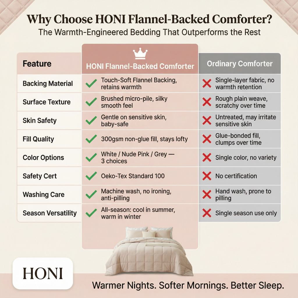 HONI All-Season Brushed Micro-Pile Blanket – 95gsm Washed Dyed Top + 180g Touch-Soft Flannel Backing | Gentle on Sensitive Skin | White / Nude Pink / Grey