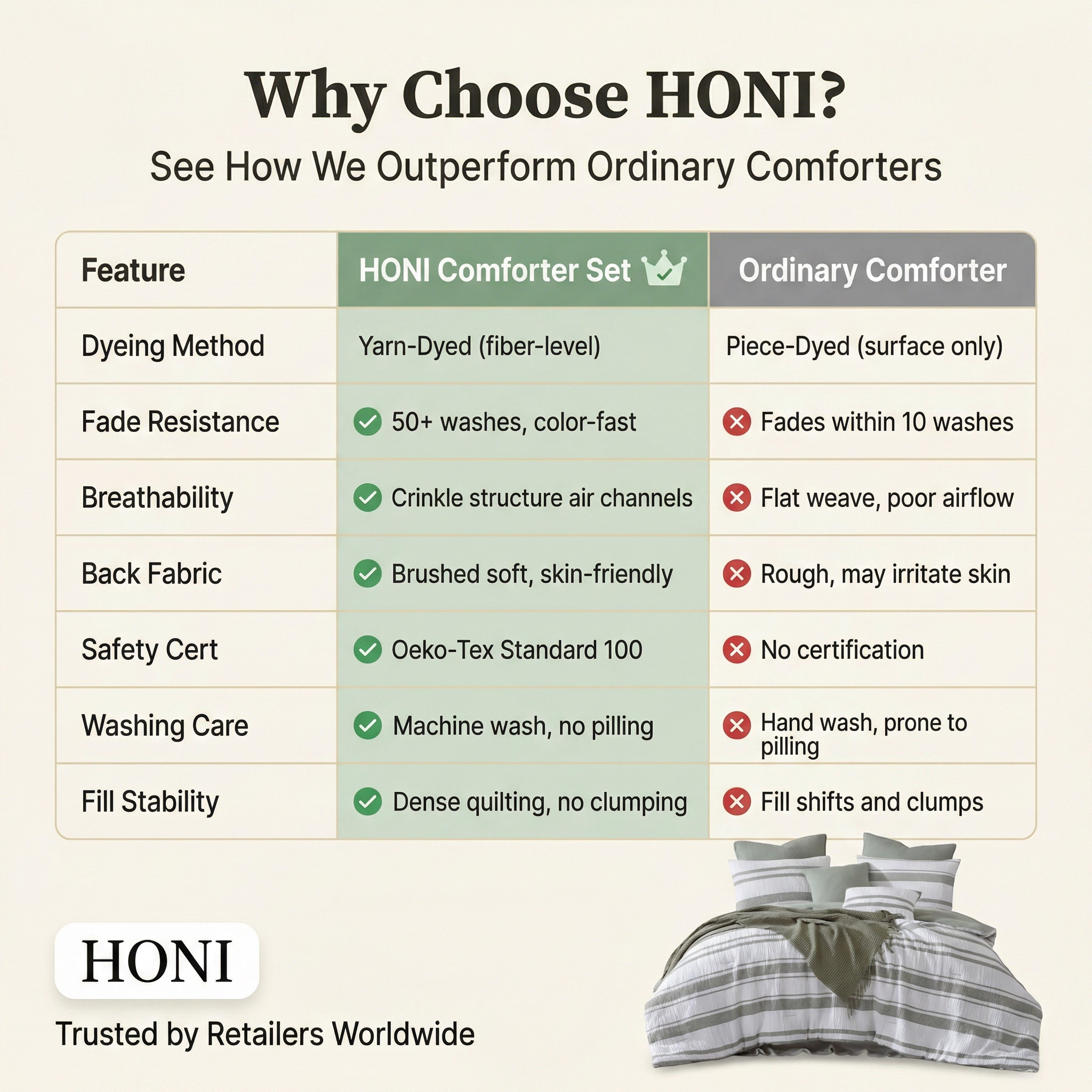 HONI Comfy Breathable All Season Lightweight Comforter Set 170gsm Yarn Dyed Waffle 8PC Comforter Set