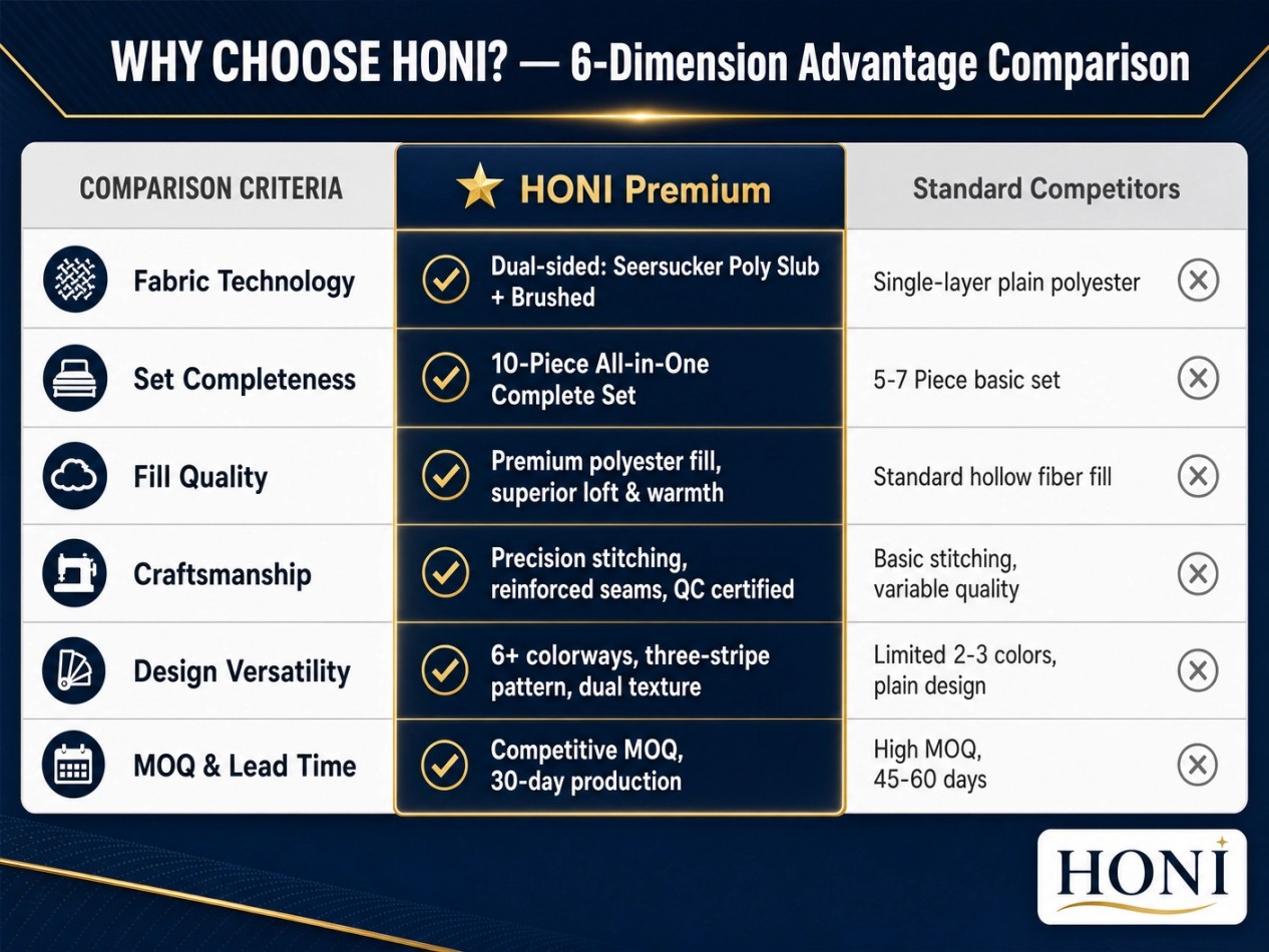 honi-6-dimension-advantage-comparison-vs-competitors-3.jpg