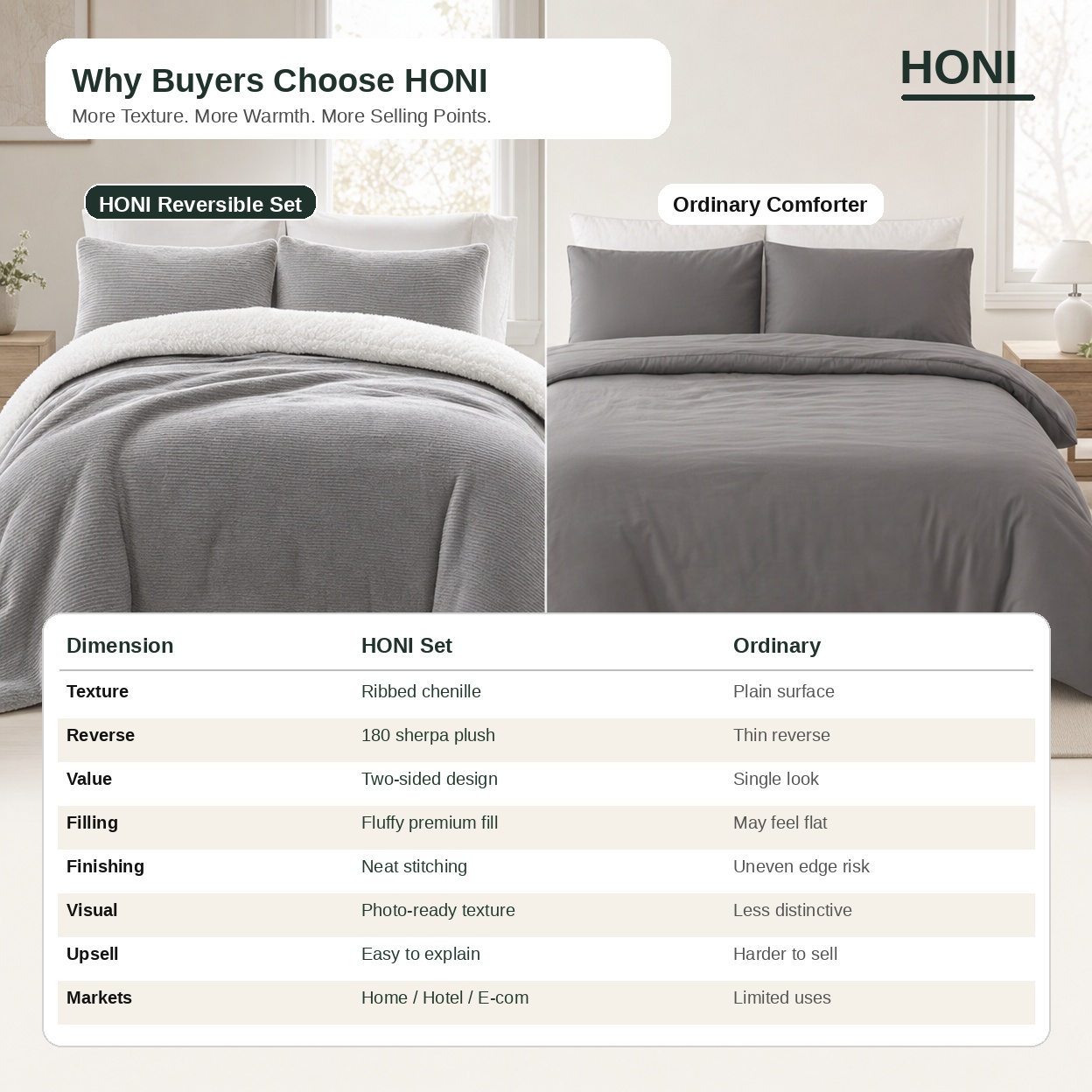 honi-vs-ordinary-chenille-sherpa-why-buyers-choose-4.jpg