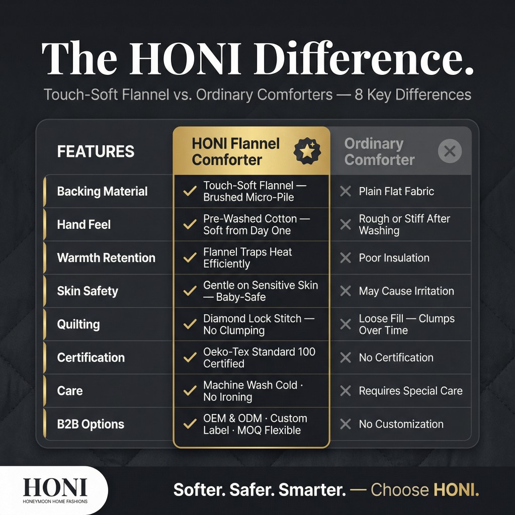 HONI Touch-Soft Flannel Comforter – 300gsm Jacquard Lamb Fleece & 230gsm Solid Lamb Fleece Dual-Sided Blanket