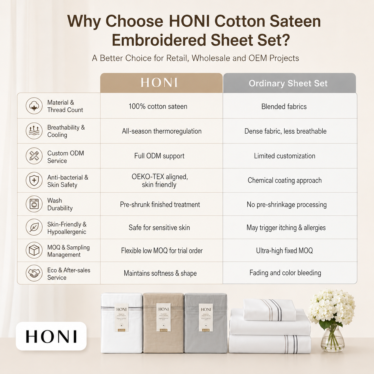 HONI Wholesale Bulk 200TC Cotton Sateen Flat Sheet Set Luxury Hotel Quality Wrinkle Resistant Bedspread OEKO-TEX Certified