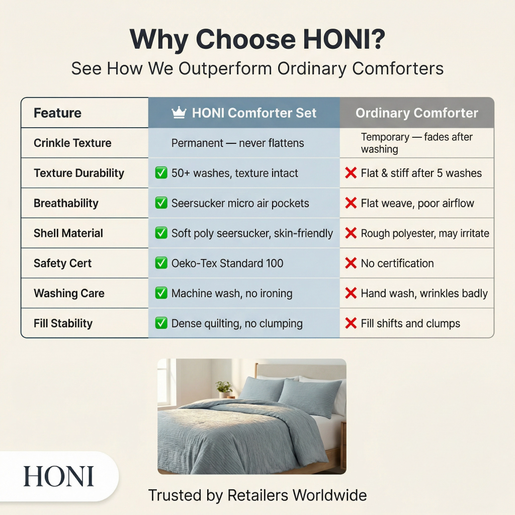 Premium 3-Piece Comforter Set – 120gsm 4-Way Stretch Seersucker & 95g Yarn-Dyed Washed Crinkle Fabric