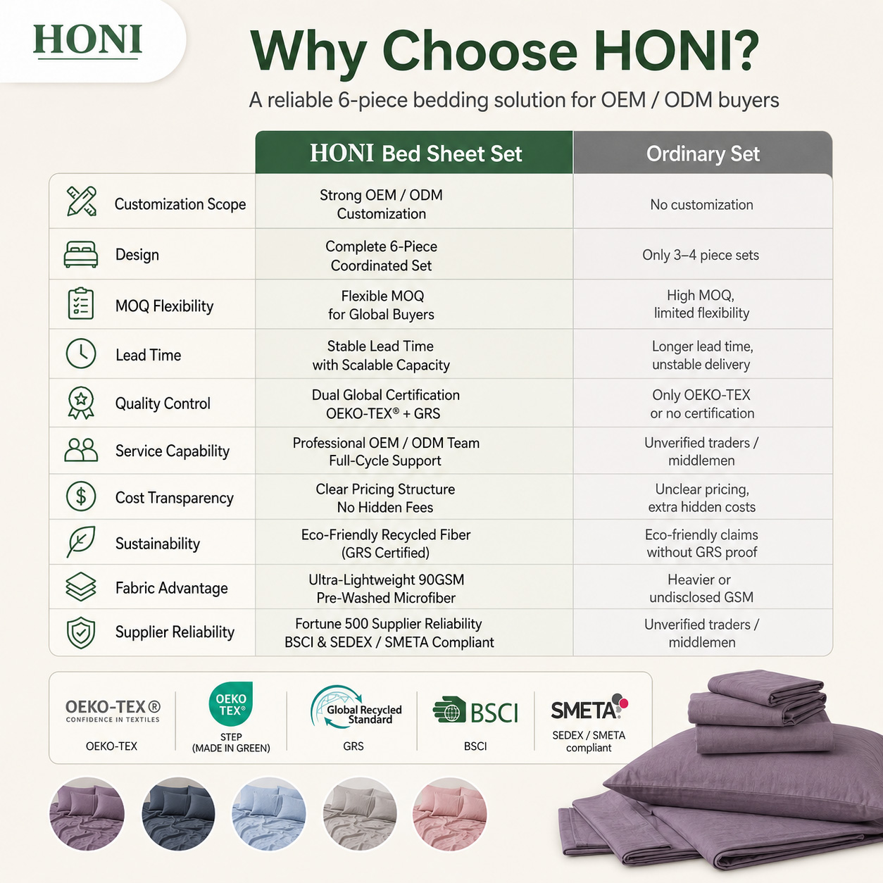 HONI 90GSM Washed Brushed Bed Sheet Set – Breathable, Moisture-Wicking & Temperature-Regulating