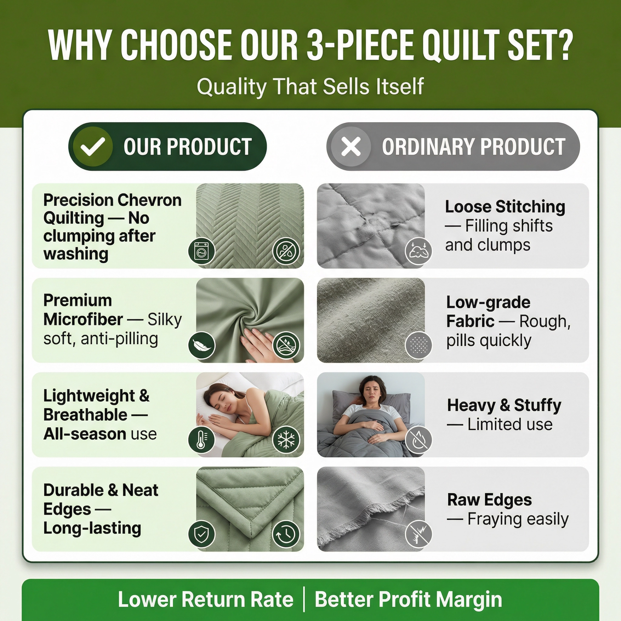 80gsm Brushed Fabric Bedspread Set –Olive Green |OEM/ODM 3-Piece Bed Cover Set for Twin/Full/Queen/King