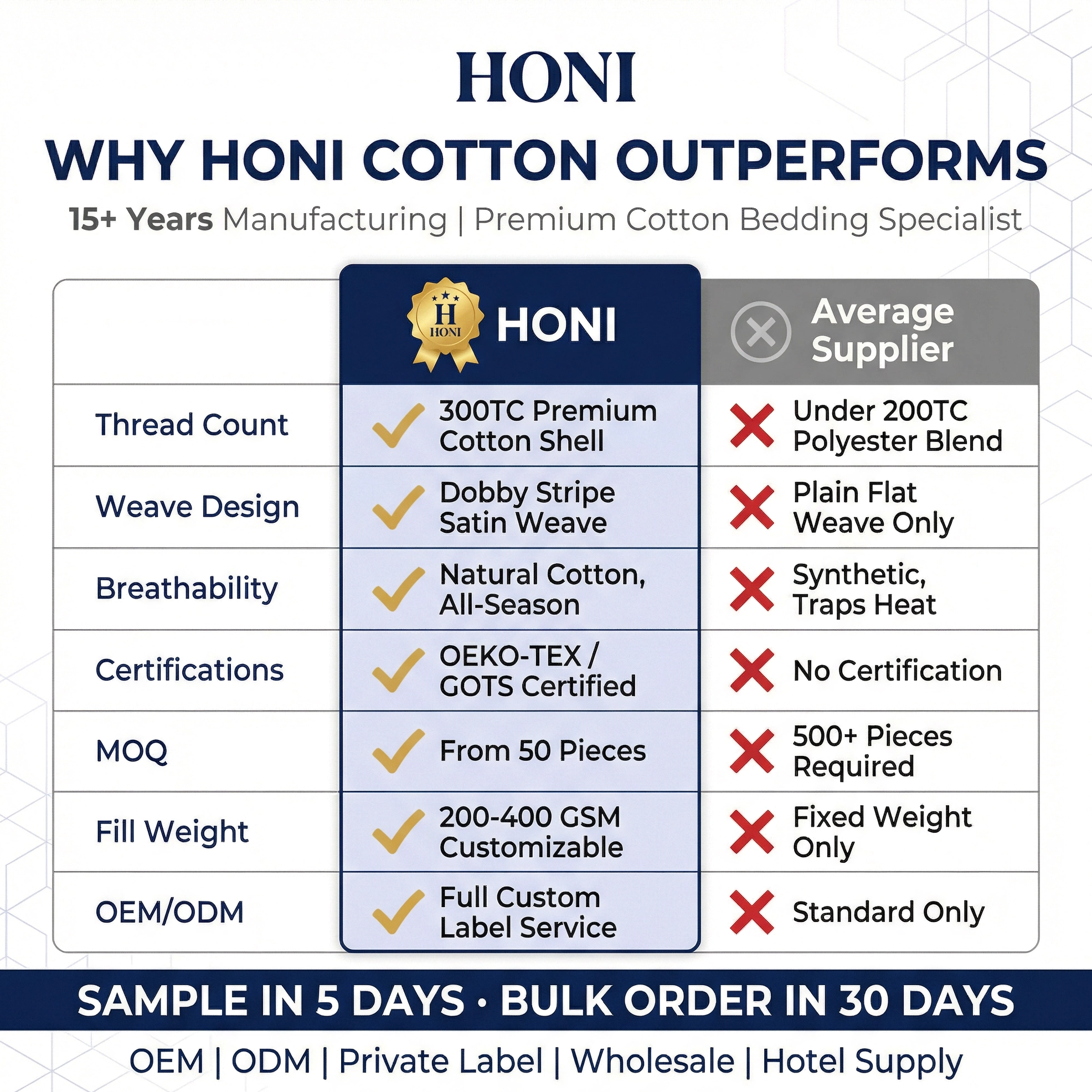 HONI 400 TC 100% Cotton Satin Stripe All-Season Quilt – 1PC | Breathable & Moisture-Wicking Comforter for Deep Sleep