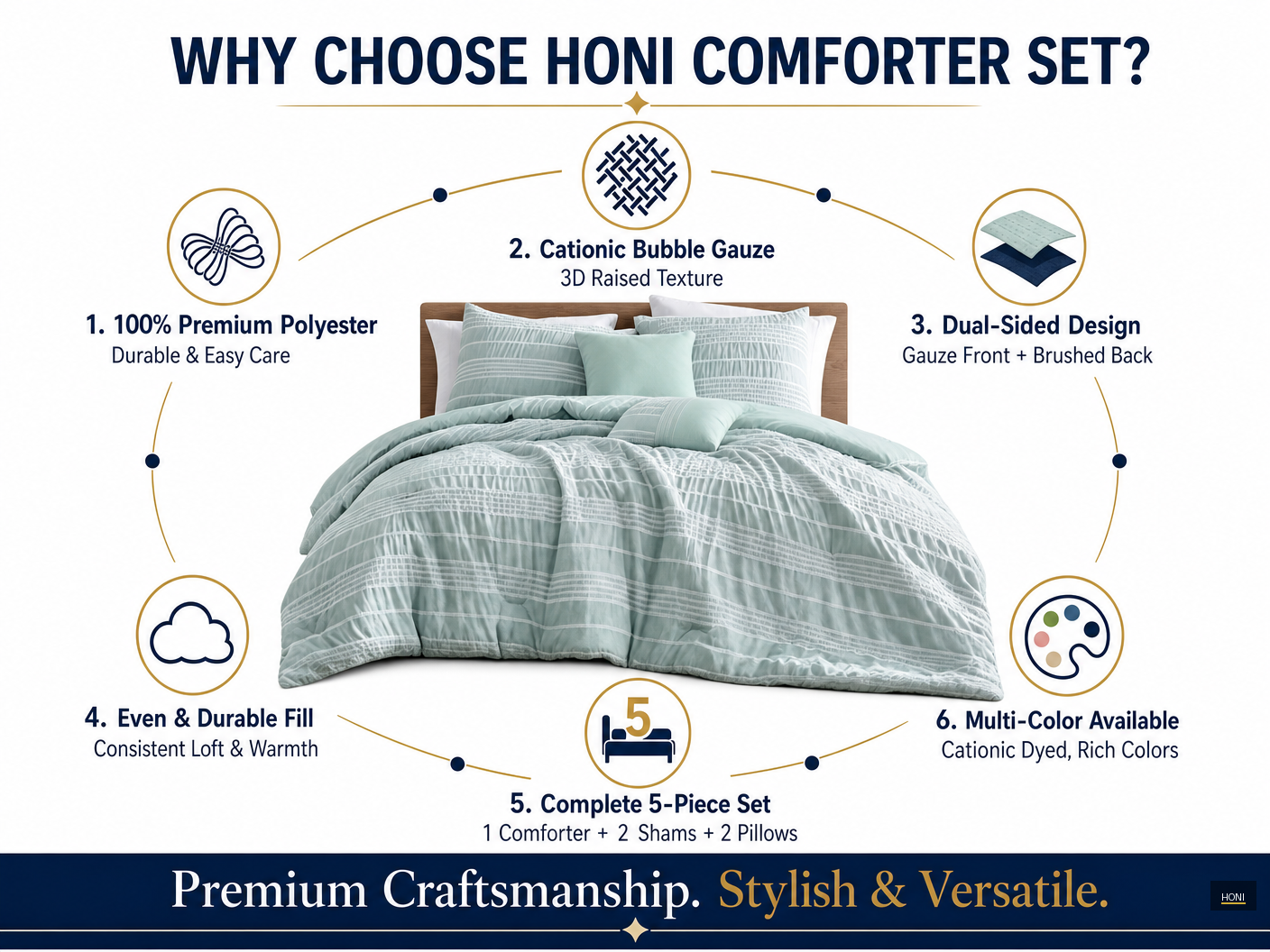 honi-6-features-cationic-bubble-gauze-durable-fill-complete-set-2.png