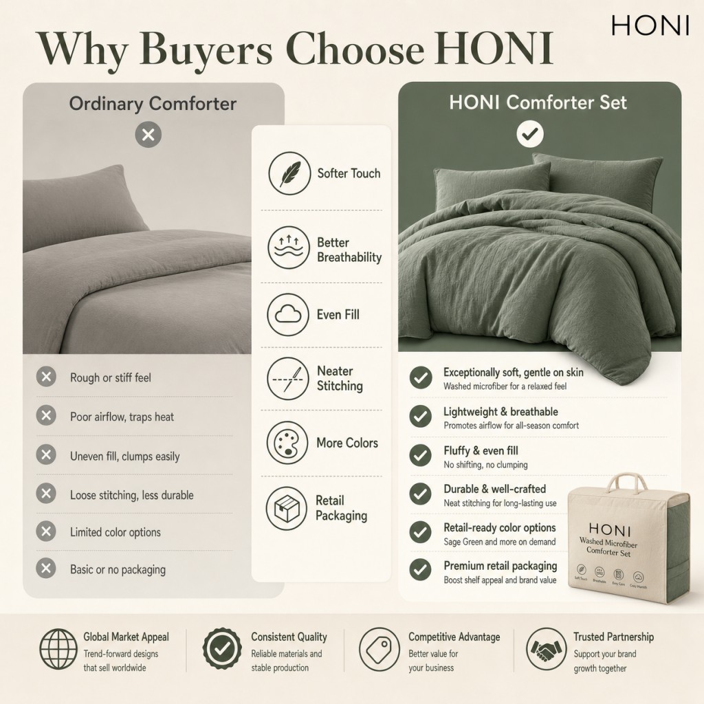 HONI 100gsm Washed Crinkle Duvet Cover Set – 4-Piece Soft & Relaxed Bedding for Everyday Comfort