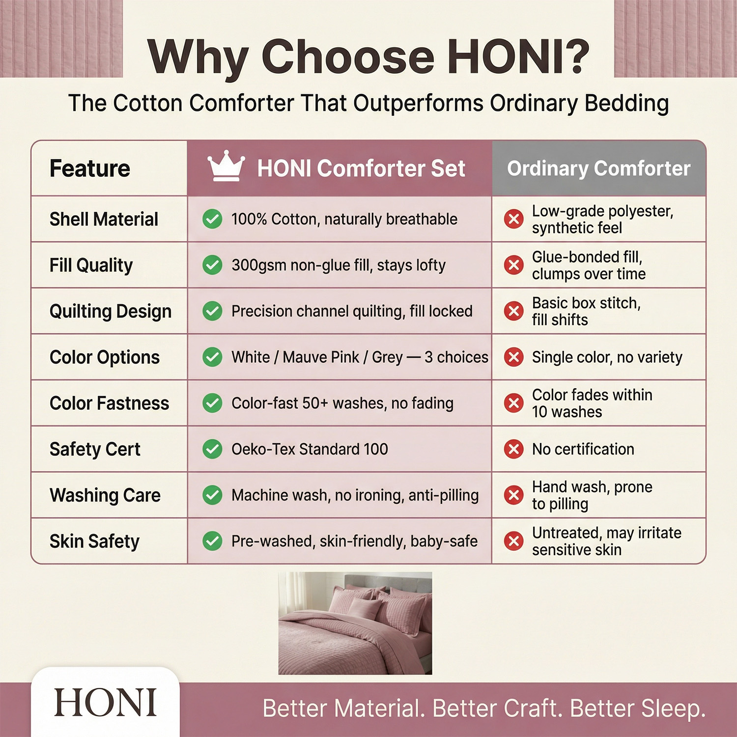 HONI Modern 5pcs Breathable Cooling 110gsm Seersucker Bedding Set 75gsm Solid Microfiber Comforter Set