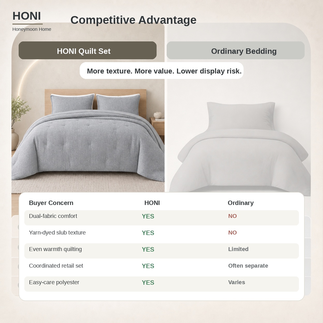 HONI 80GSM Yarn-Dyed Slub Polyester Quilt Set – 3-Piece Hotel Style Bedding Set