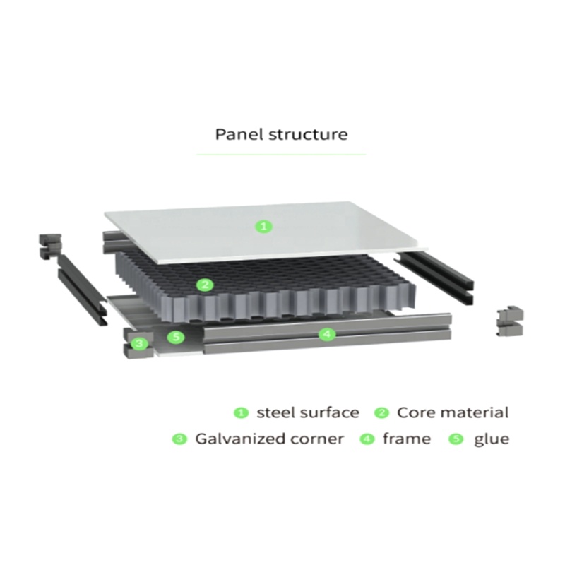 Anti-Static Aluminum Honeycomb Cleanroom Sandwich Panels Structure
