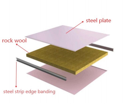 Disassembly diagram of the mechanism cleanroom panels