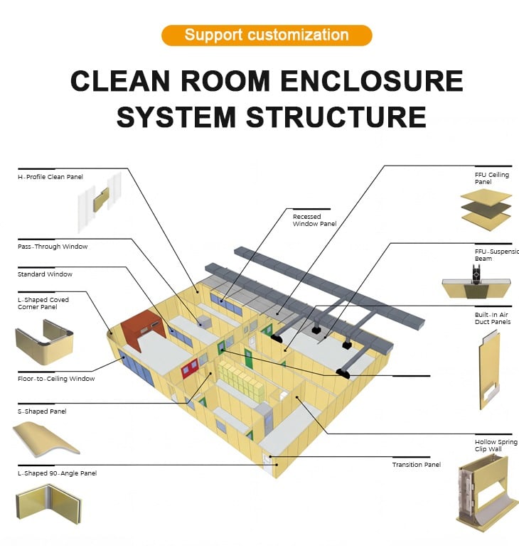 Magnesium Oxide Rock Wool Cleanroom Panel Design