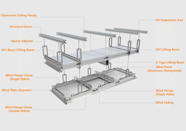 Cleanroom Double-Layer Ceiling Grid System Details