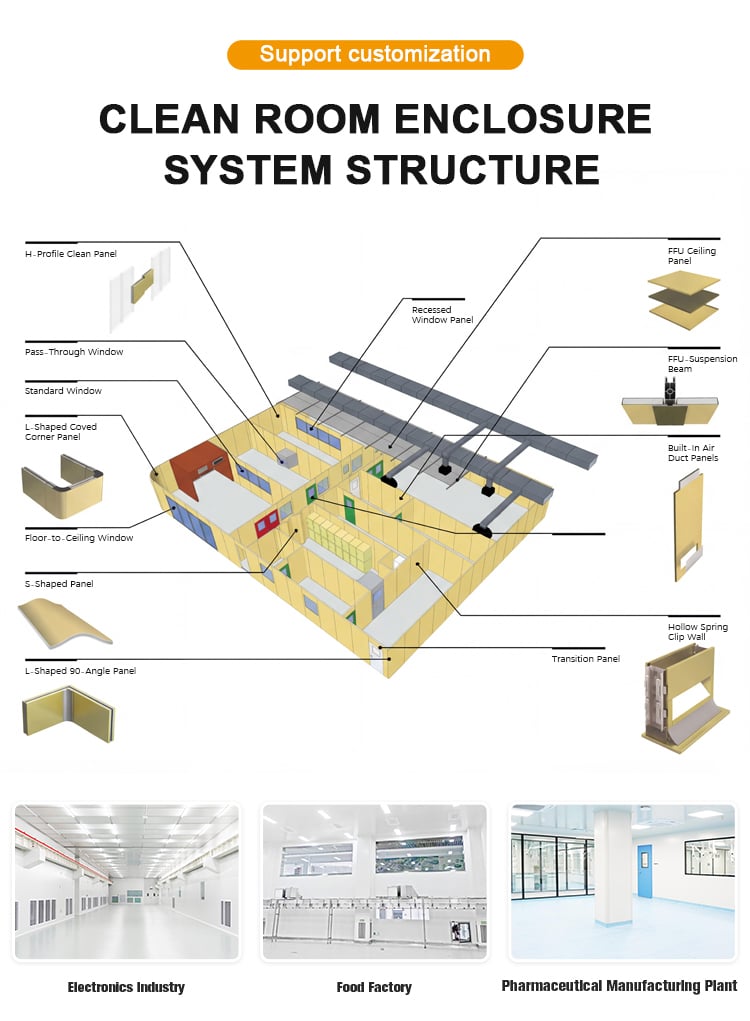 Cleanroom Enclosure System Structure