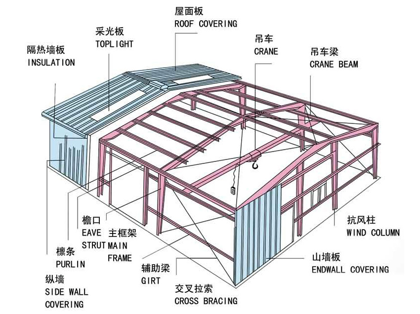 portal frame steel structure diagram