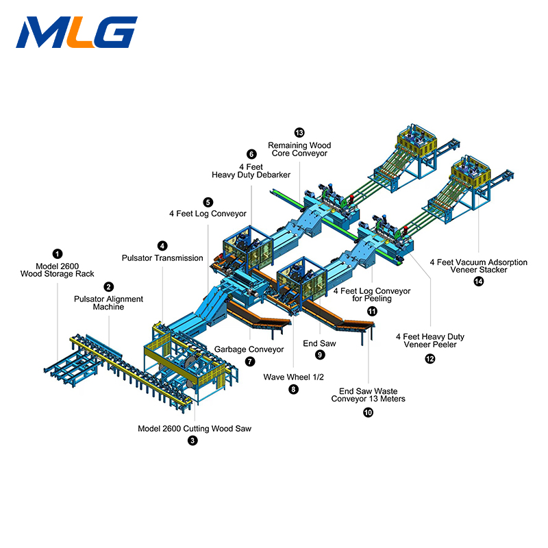 Spindleless Veneer Peeling Production Line for Plywood