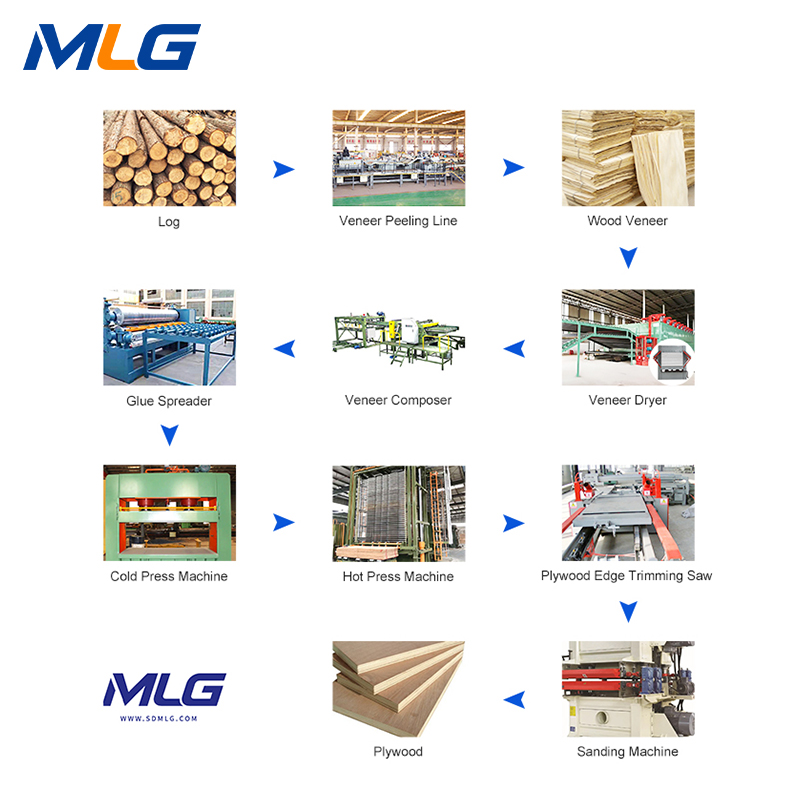 Plywood Production Line Full Automatic Manufacturing Line
